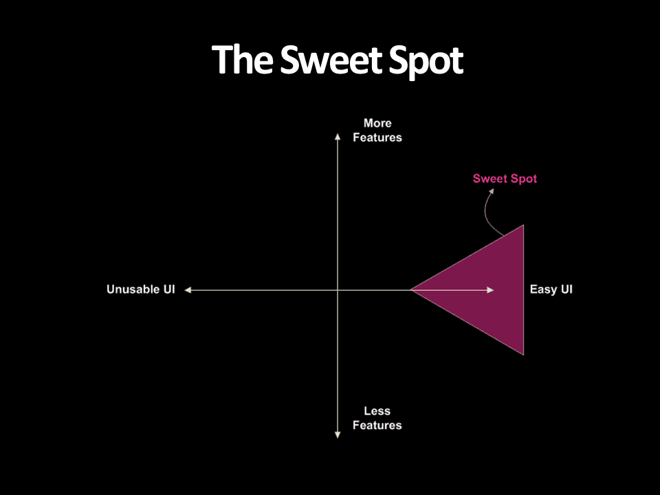 Competition Matrix
